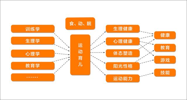 家长、教练、校长必点：你想了解的“运动育儿”全在这里