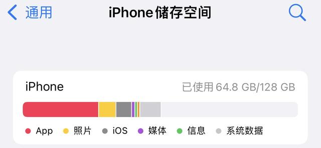 iPhone内存过小无法清理？教你3个小方法，连系统数据都能清理-第5张图片-9158手机教程网