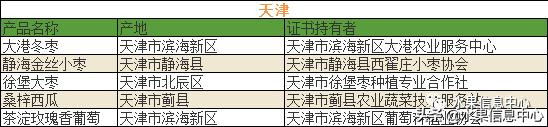 700种全国各地特色水果名单，水果吃货必备3