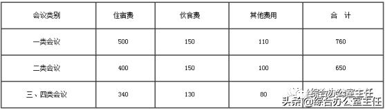 会务费 会务费（会议费发票明细清单） 生活