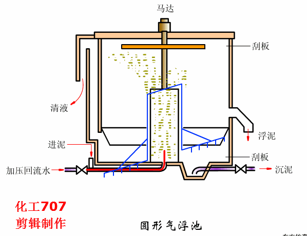 浸槽升降的预涂过滤机