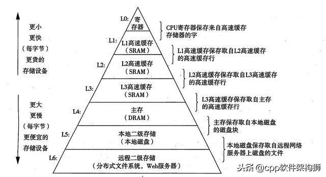 ram是什么 ram是什么（ram是什么意思） 生活