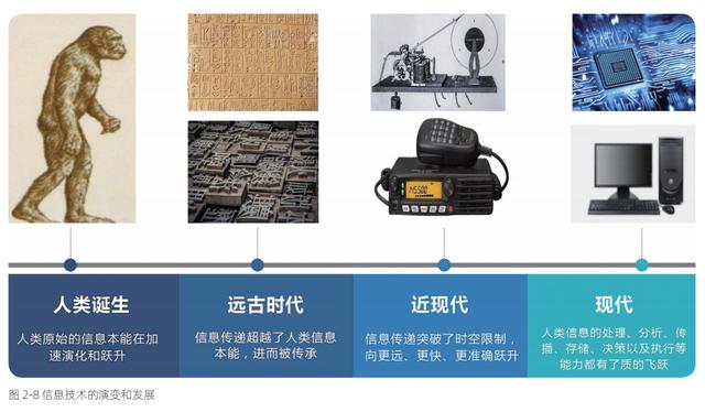 通晓这些概念的本质，才能真正掌握什么是企业数字化