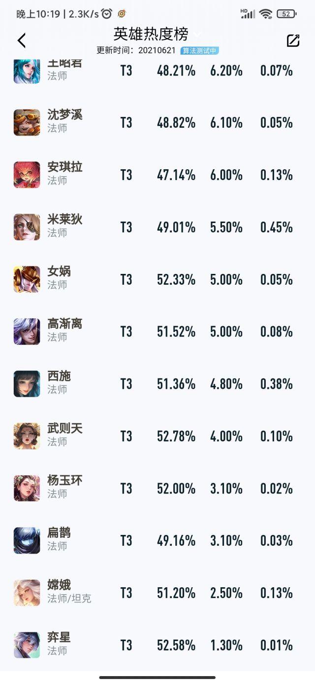 王者荣耀：新赛季法师上分攻略，闷声发财的西施-第5张图片-9158手机教程网