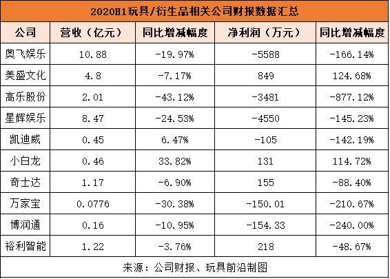 玩具的上市公司「上市公司四季报什么时候披露」