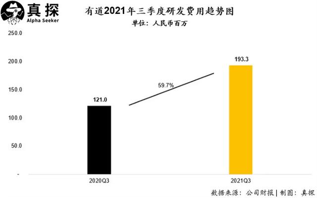 双减后，教育公司的第一份财报出炉了