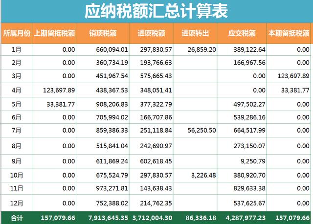 税负率异常被查！2021年最新各行业税负率预警表，会计务必要自查