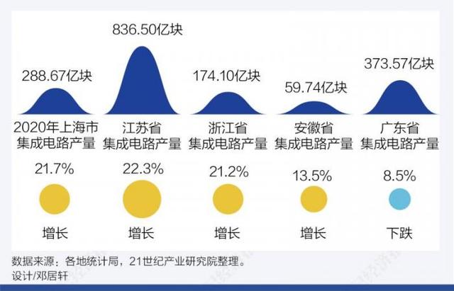 展讯有的工程师下面没有人
