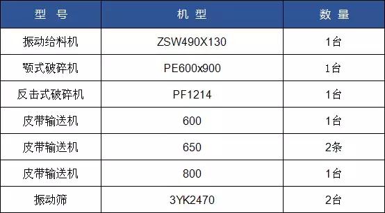 立体大型制砂机