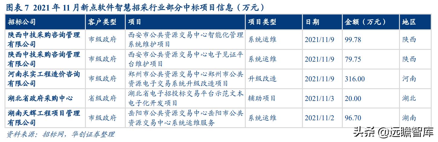 深耕智慧城市，新点软件：核心聚焦"智慧招采+智慧政务+数字建筑"