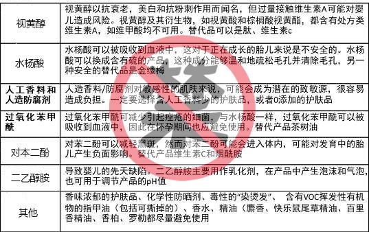 澳兰黛燕窝身体乳怎么使用