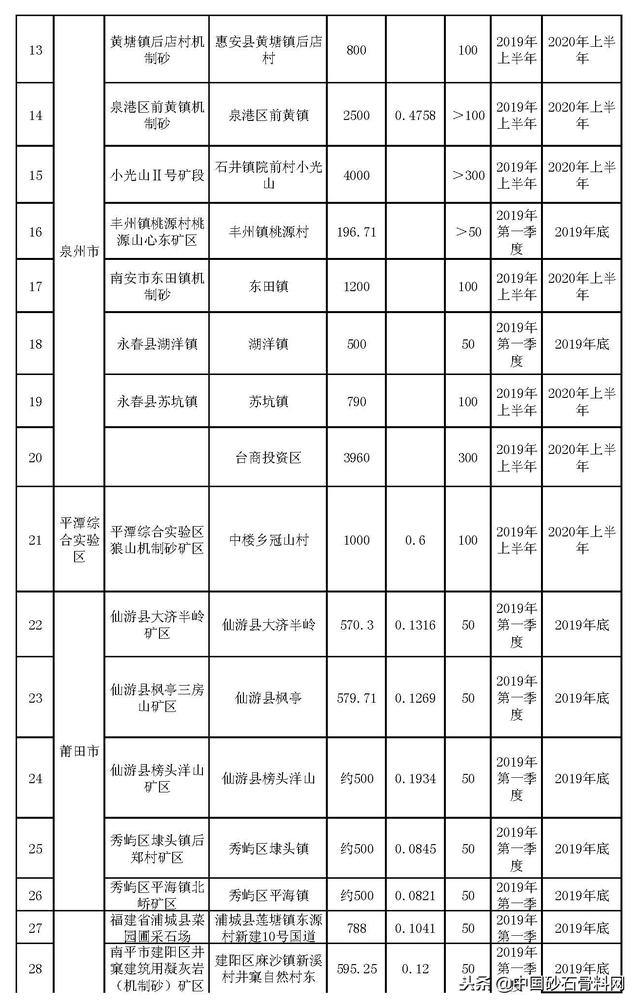福建砂石骨料网