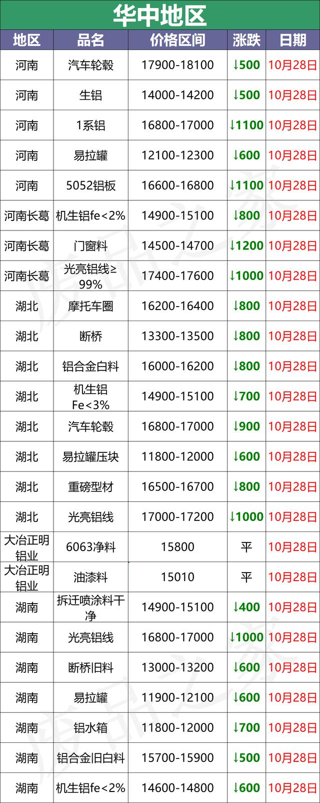 亳州移动煤炭破碎机厂家电话