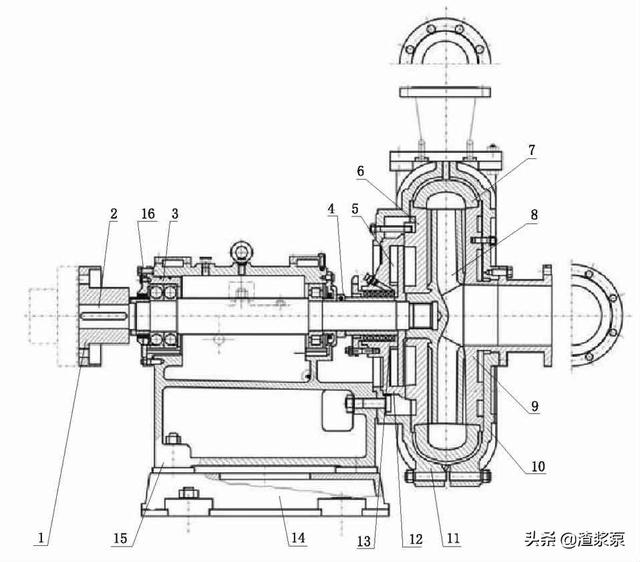 洗煤厂压滤机入料专用泵参数的简单介绍
