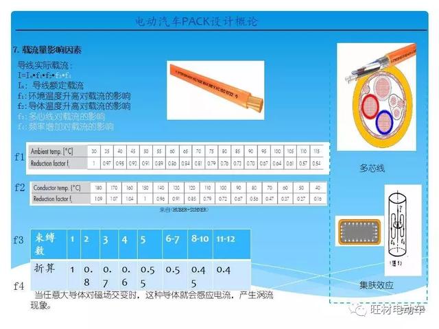 电动汽车pack是什么意思