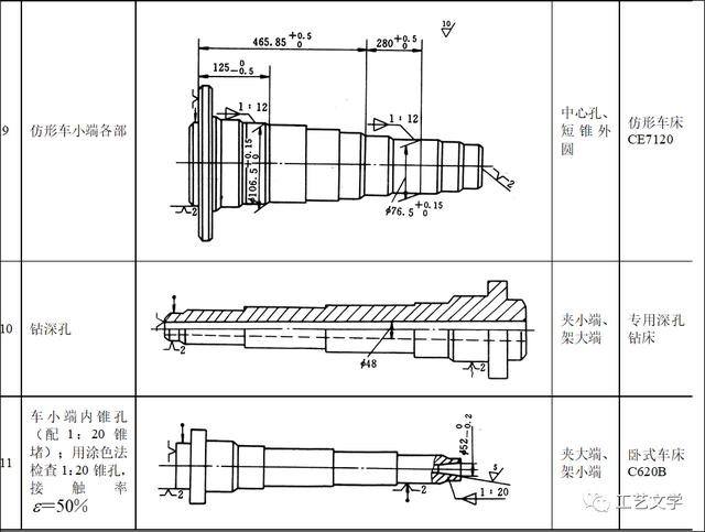 轴类零件