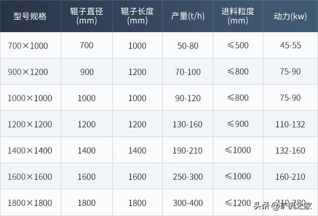 破碎机哪种形式的好用?