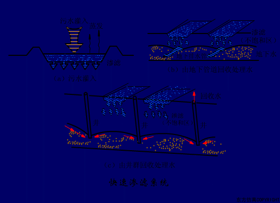 辽宁转鼓真空陶瓷过滤机