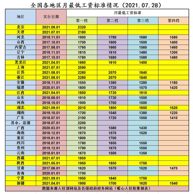 又一社会 怪象 月薪只有00元 却住0万豪宅 开万豪车 全网搜