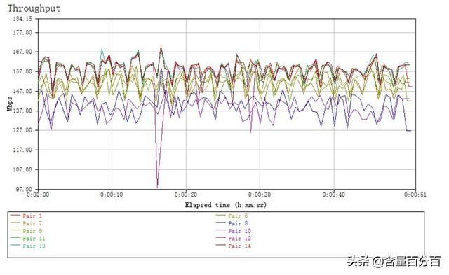 硬件升级、主打性价比的WiFi6京东无线宝云路由·鲁班64G畅享版