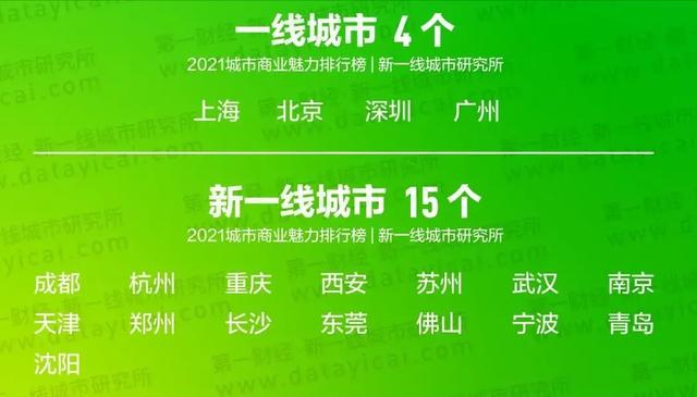 四线城市排名2021,四线城市排名2021最新排名表