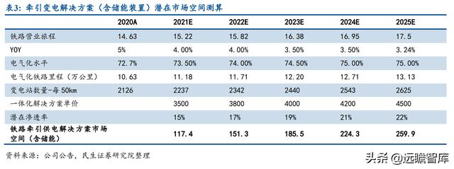 起于西南交通大学，运达科技：收购运达电气，引领铁路储能新基建