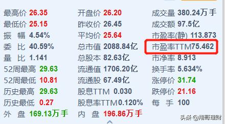 东方财富怎么查收益率