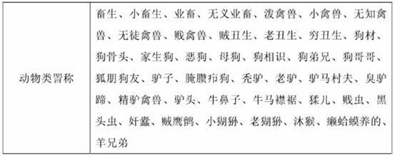 古人爆粗口有多难听？《红楼梦》里小姐说的脏话都能把大男人羞死