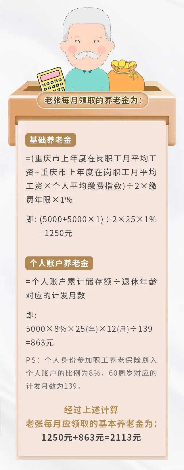 养老保险缴15年和25年，退休金差别有多大？一张图告诉你