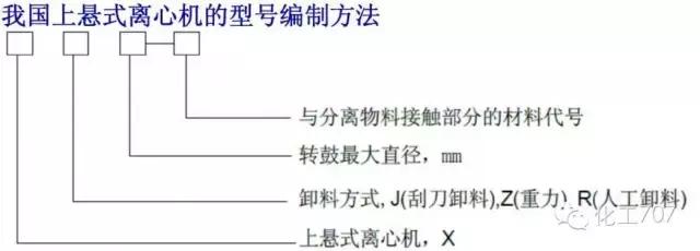 液压离心过滤机