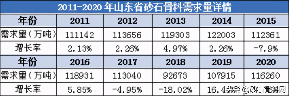 砂石骨料网数据中心