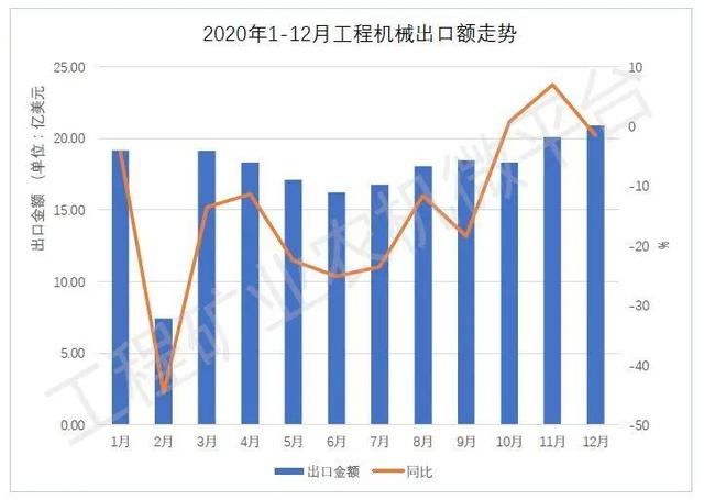 菲律宾亚洲工程机械展