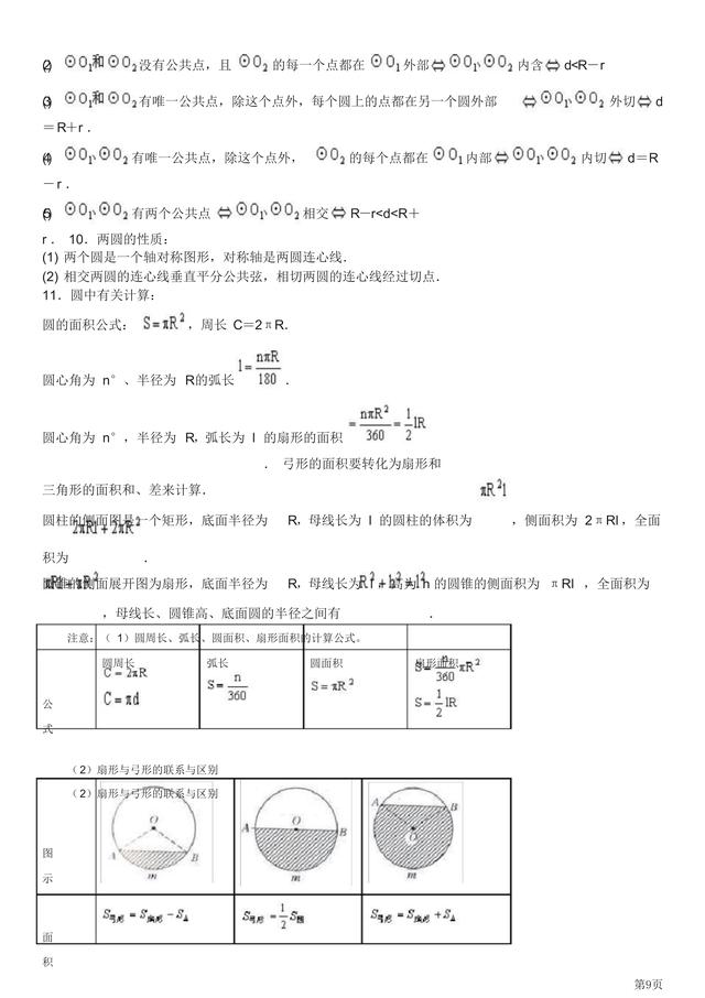 人教版：九年级上册数学知识点总结！结构清晰，务必打印收藏备用