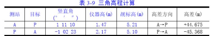 相对误差公式