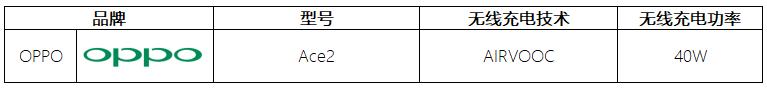 无线充电器支持哪些手机