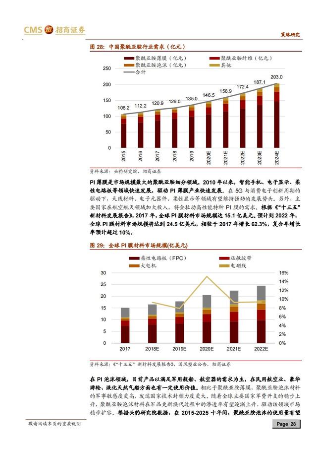 国产新材料行业深度报告（163页深度解析）-第25张图片-9158手机教程网