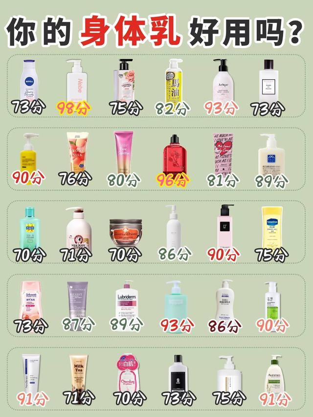 初中生身体乳哪个好