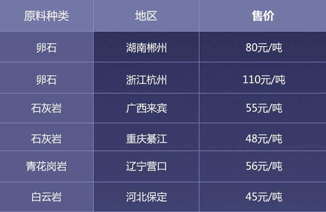 冲击式制砂机河卵石制砂效果