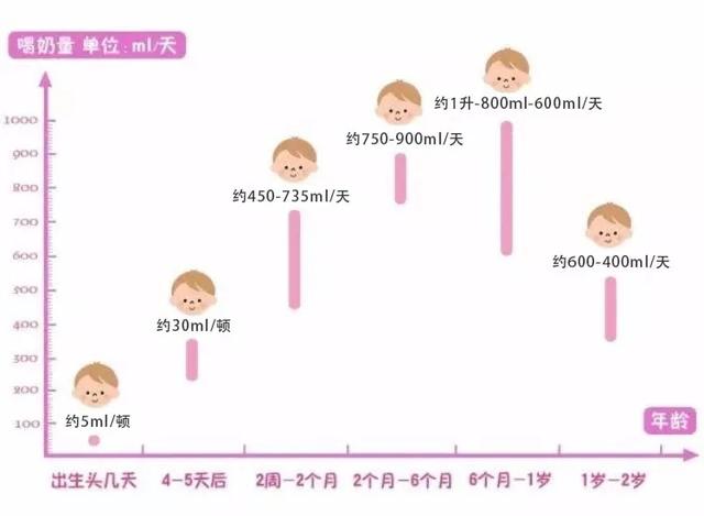 为什么宝宝有一段时间不爱喝奶（可能是你这件事没做对）(3)