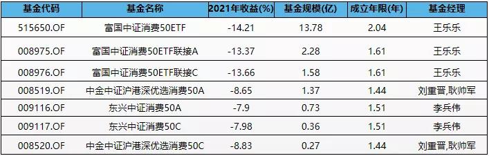 张坤开始翻多了