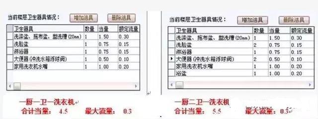 雨水检查井b=1500什么意思