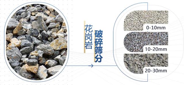 关于制砂机大全介绍的信息