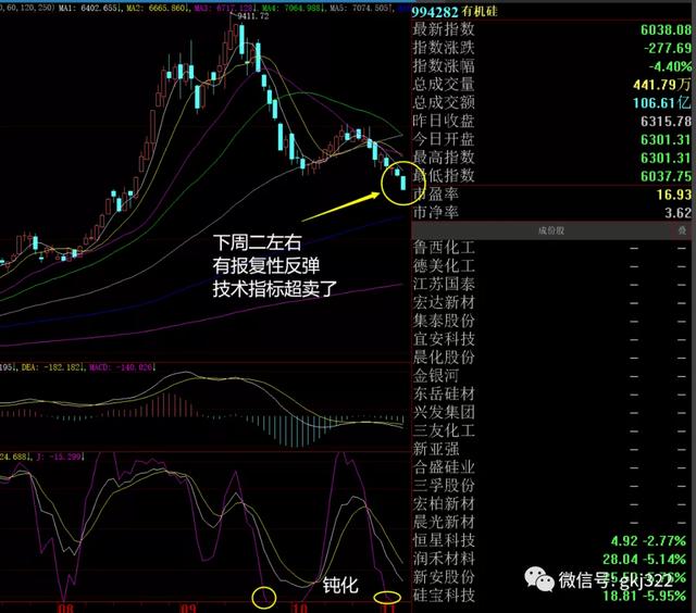 周末股评：下周操作策略，能涨的板块