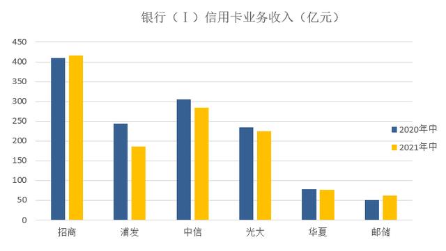 广发银行信用卡销售怎么样