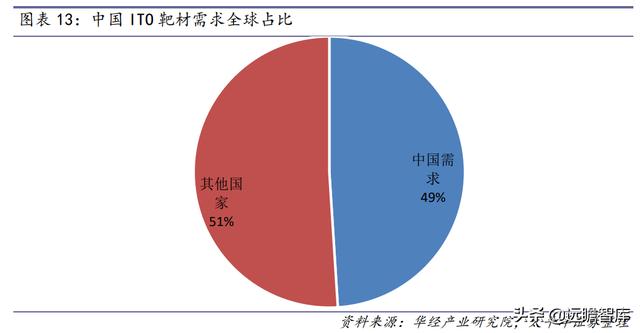 战略转型，隆华科技：新材料渐入佳境，“风”“光”助力二次腾飞