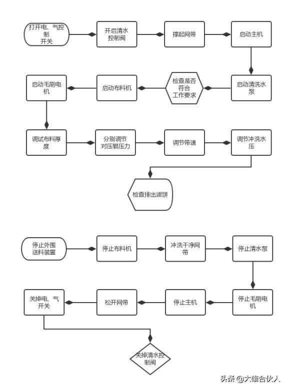 黄石手动压滤机_黄石隔膜压滤机