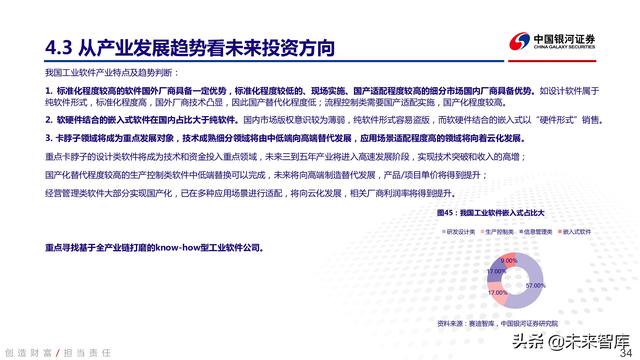 工业软件行业深度报告：中国智能制造的阿喀琉斯之踵-第30张图片-9158手机教程网