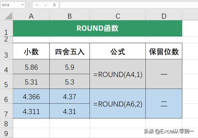 roundup函数