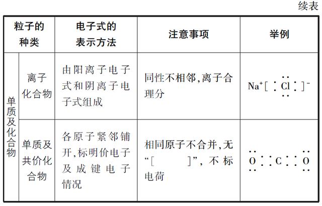 什么是化学键