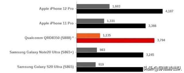 除了iPhone12，这些手机也开始疯狂降价